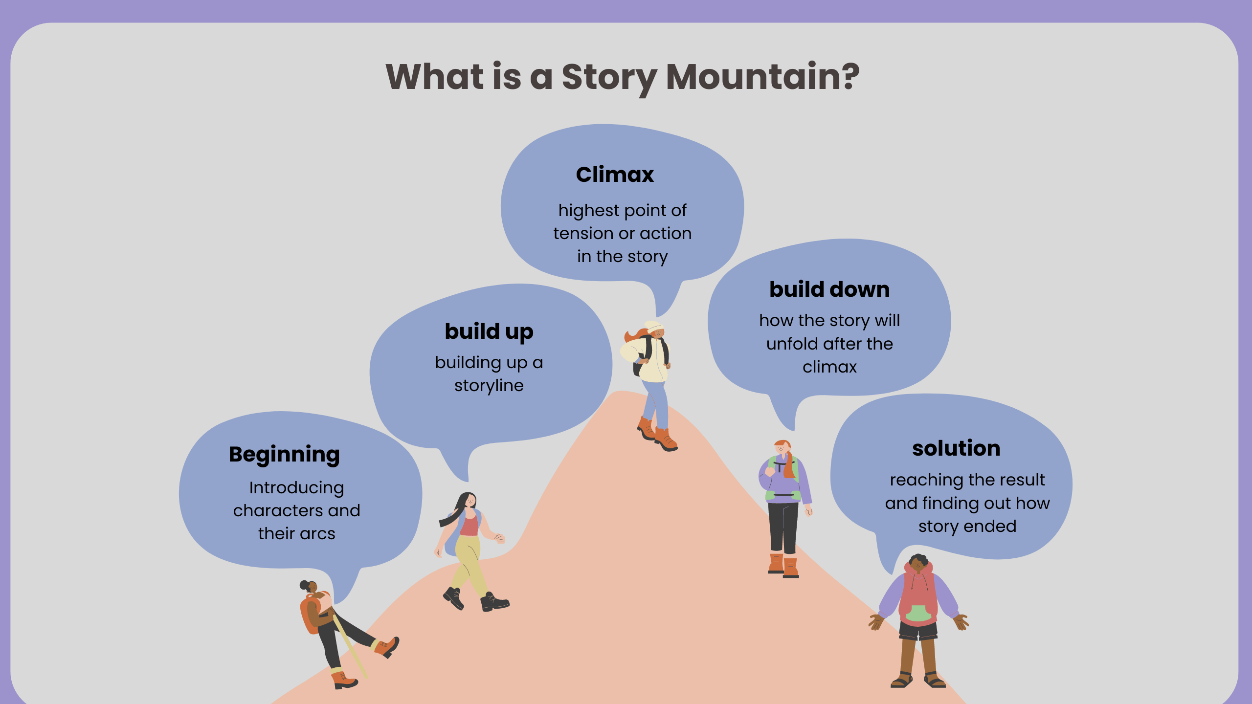 What is a Story Mountain — Definition and Components