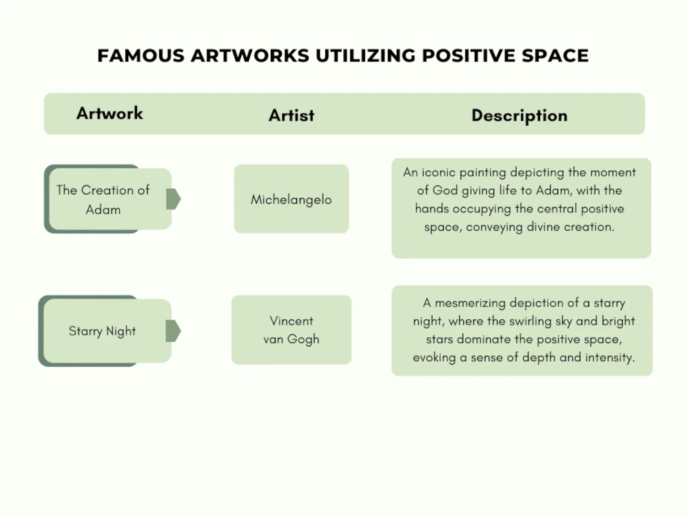 Famous Artworks utilizing Positive Space